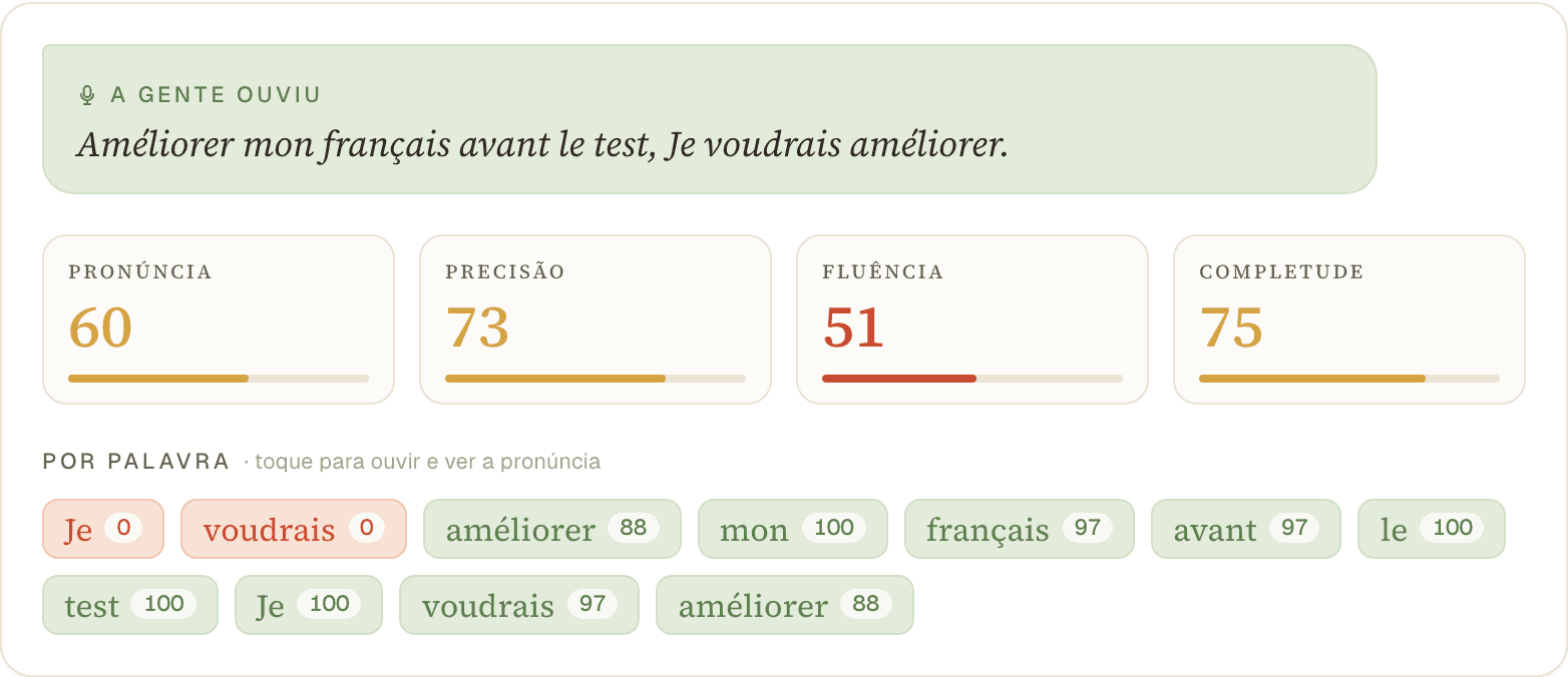 Parléa score card: pronunciation, accuracy, fluency and completeness, with colour per word